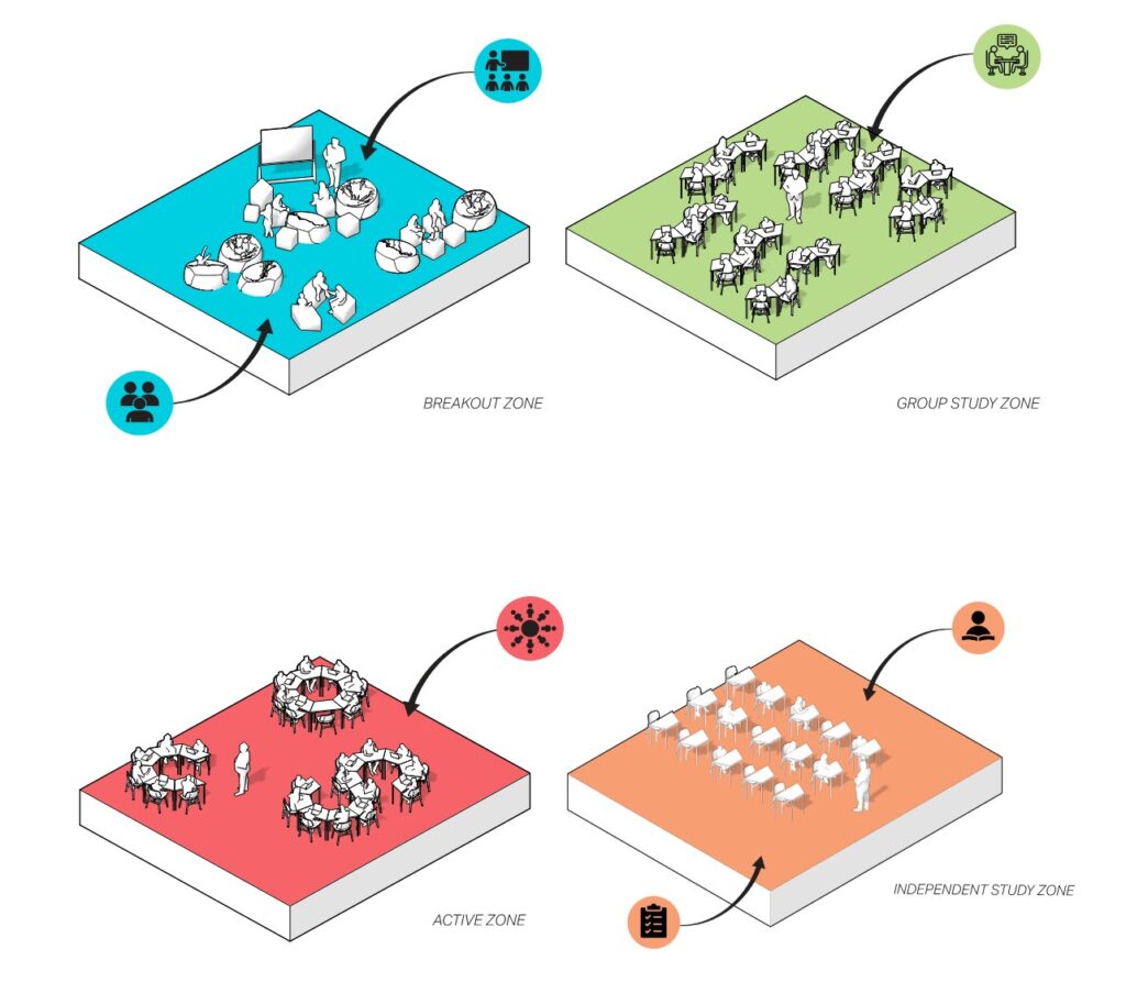 Flexible Classroom Zones