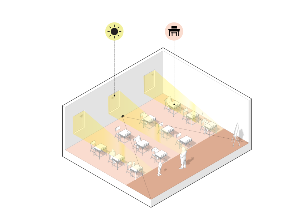 Traditional classroom lacking flexible environments